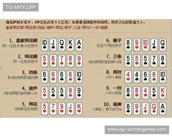 德州撲克规则详解:游戏流程与牌型介绍全攻略 德州撲克规则详解:游戏流程与牌型介绍全攻略