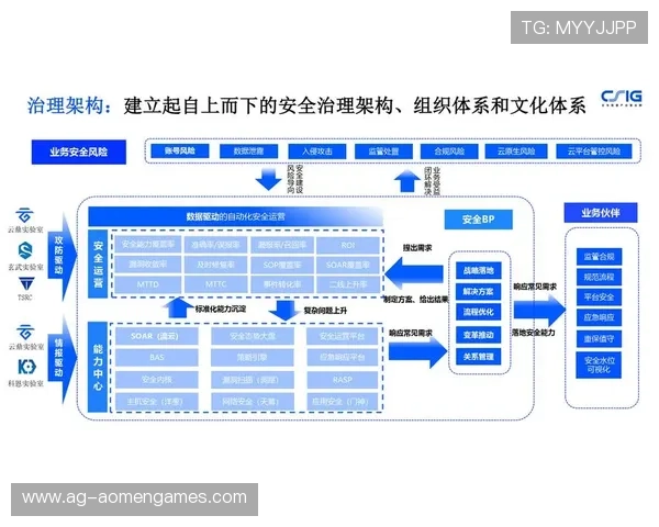 ag视讯安全接口保障用户资金安全与信息保护的关键措施分析