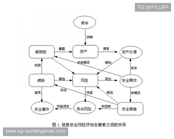 如何安全稳定进入安博入口确保账户信息安全的实用技巧