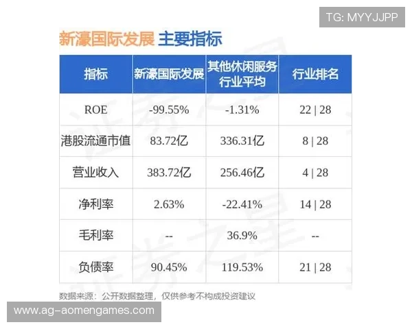 新濠国际发展有限公司最新财报背后的经营策略与盈利能力探讨