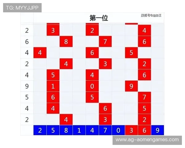澳门百家乐最低下注标准变化趋势分析未来投注最低限额可能调整方案